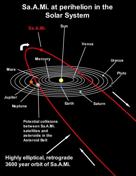 Truth About Nibiru Ninth Planet Fact And Fiction