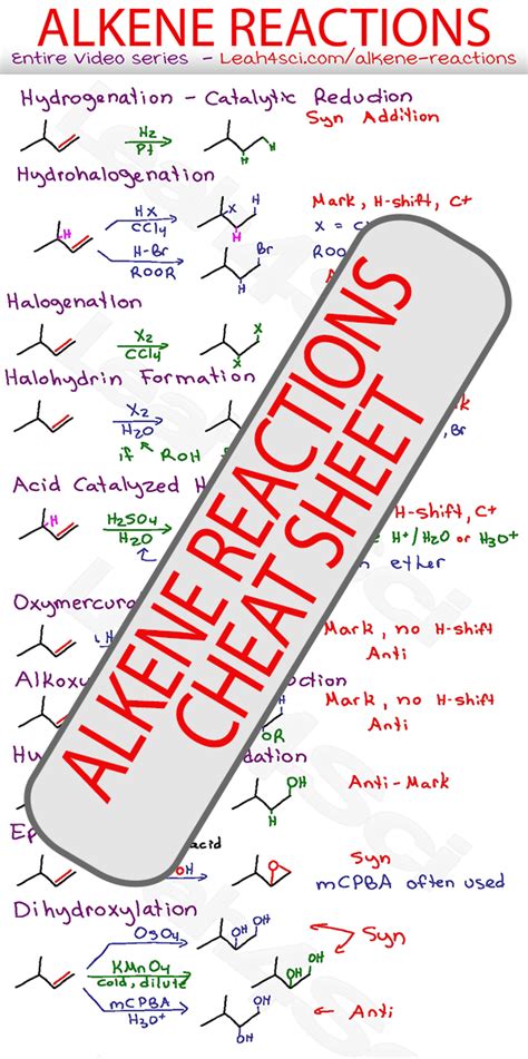 Alkene Reactions Organic Chemistry Cheat Sheet Study Guide