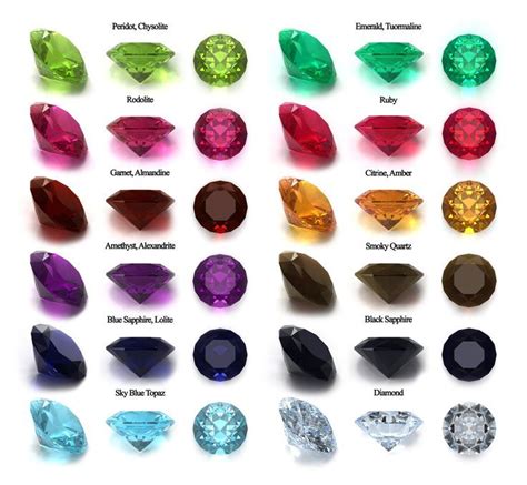 Precious Gemstones Winniegemstone