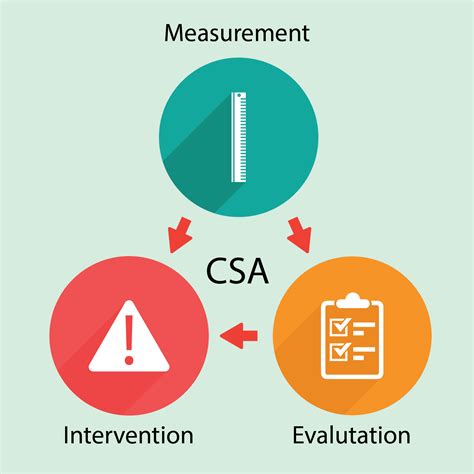 CSA Scores to Make Early Comeback? - PLS Logistic Services
