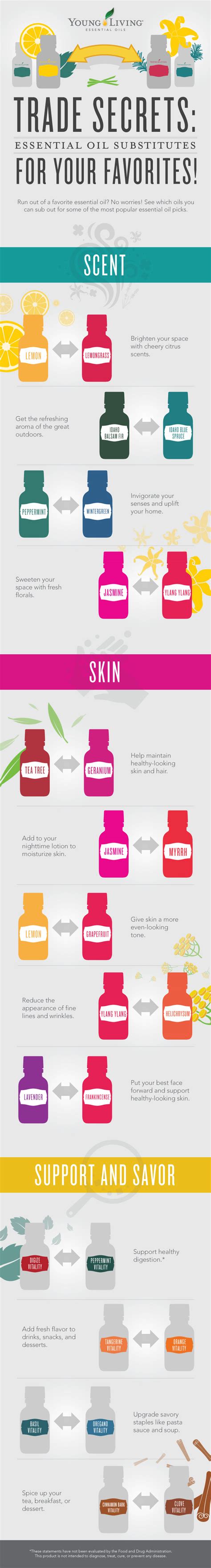 Grapeseed oil is a healthy substitute for vegetable oil. Essential Oil Substitution Guide | Young Living Essential Oils