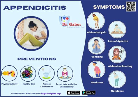 Drgalen Complete Health Portal — Appendicitis Symptoms And How To