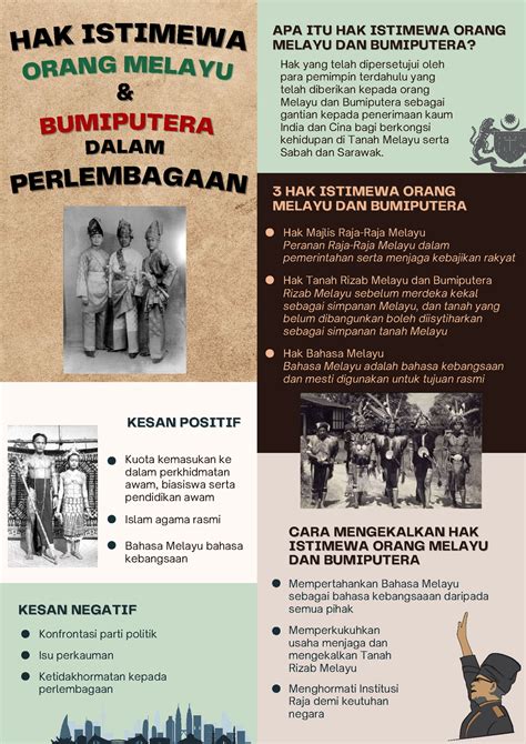 Poster HAK Istimewa Melayu DAN Bumiputera Dalam Perlembagaan