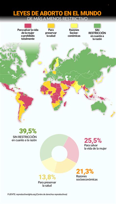 Mapa Del Aborto En El Mundo Qué Dice Y Cómo Afecta La Legislación En
