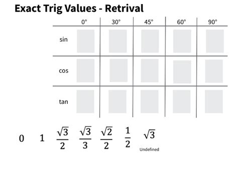 Exact Trig Values Recall