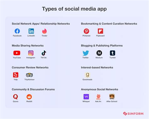 How To Make A Social Media App And How Much Does It Cost