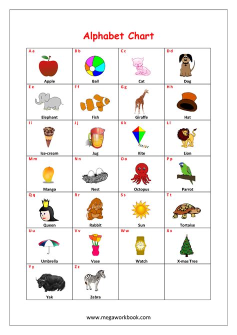 Things That Start With Abcd And Each Letter Alphabet With Pictures