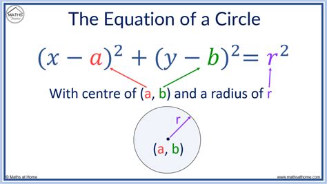 How To Understand The Equation Of A Circle