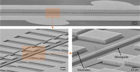 Figure 2 From Ultrabroadband Entangled Photons On A Nanophotonic Chip