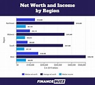 U.S. Net Worth Statistics: The State of Wealth in 2023 (2023)