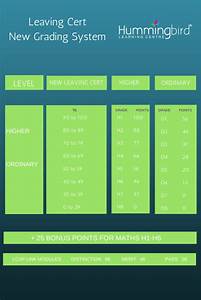 Leaving Cert Grades Points Hummingbird Learning Centrehummingbird