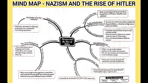 Full Mind Map Of Nazism And The Rise Of Hitler Youtube
