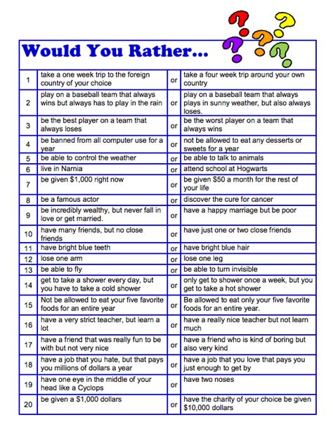 By Rachel Lynette 2nd 9th Grade Use The 20 “would You Rather