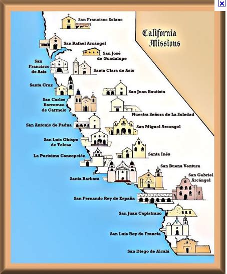 San Francisco Peninsula Home Report El Camino Real California