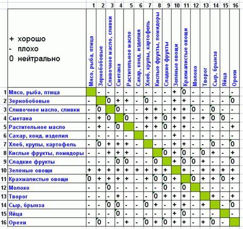 90 дневная диета раздельного питания. Основные принципы, примерное меню Картинка - 90 дневная диета раздельного питания. Основные принципы, примерное меню