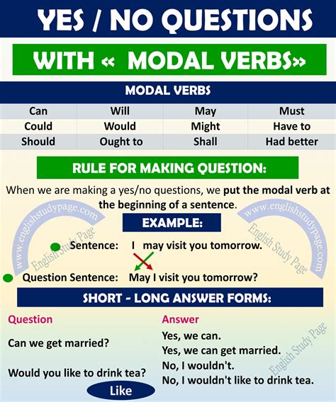 Modal Verbs English Modal Verbs List Can Ability Doubt Astonishment