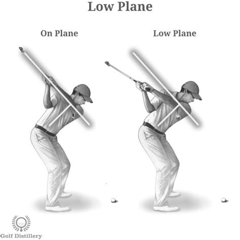 Golf Swing Errors Illustrated Definitions And In Depth Guide Golf Distillery Golf Tips Golf