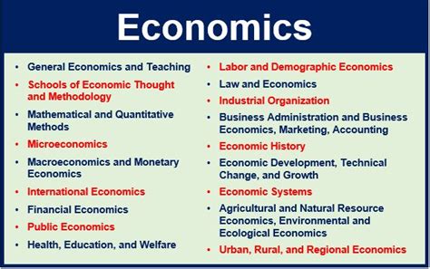 This is the currently selected item. What is economics? Definition and meaning - Market ...