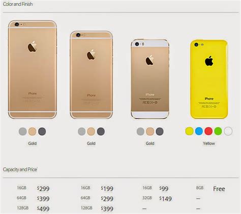 Apple Iphone 6 Plus Philippines Price And Release Date Guesstimate
