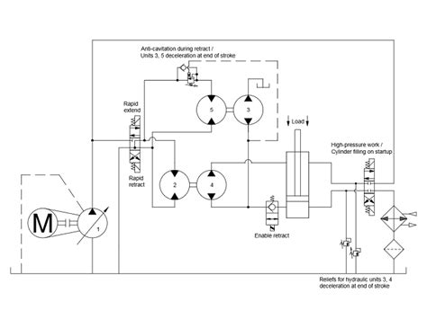 How Does A Regenerative Hydraulic Circuit Work Wiring Core