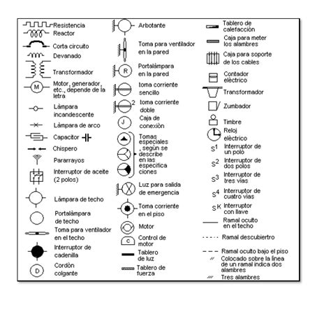 Simbologia En Planos