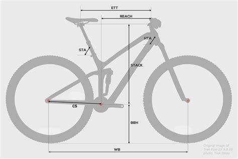 Is There A Consensus On Ideal Trail Bike Geometry Top Brands Compared