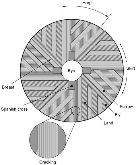 Flour Mill Feed Diagram