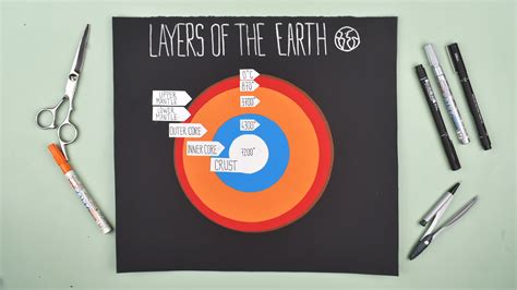 How To Create A School Project On The Layers Of The Earth Wiki