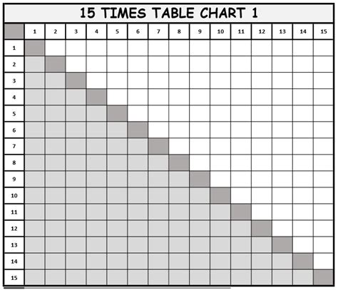 To help learn your multiplication facts. Multiplication Chart 1 to 15 table for Kids Free Printable 