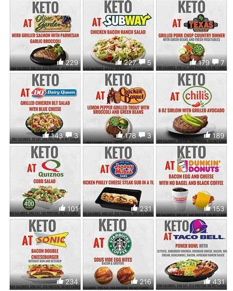 The best 23 easy keto breakfast ideas. Low Carb Qdoba | Keto fast food, Keto restaurant, Keto fast