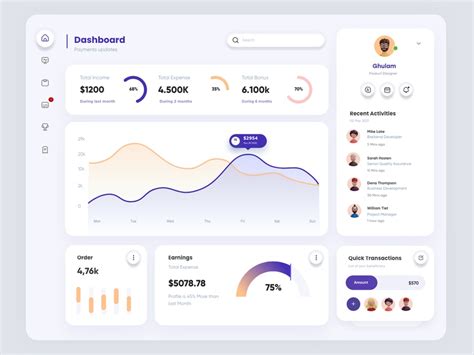 Finance Dashboard Design By Ghulam Rasool 🚀 For Upnow Studio On Dribbble