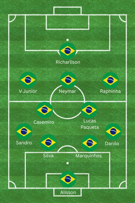 Brazil Vs South Korea Round Of 16 Squad Line Up Formation Head To