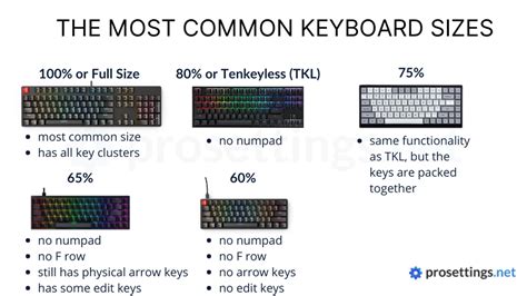 Keyboard Size Differences Explained ProSettings Net