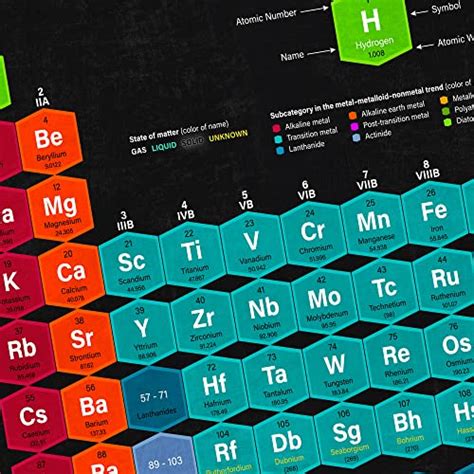 Periodic Table Poster Updated 2022 Black Periodic Table Of Elements
