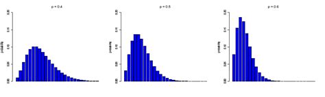 Ejercicios resueltos utilizando una Distribución de Probabilidad