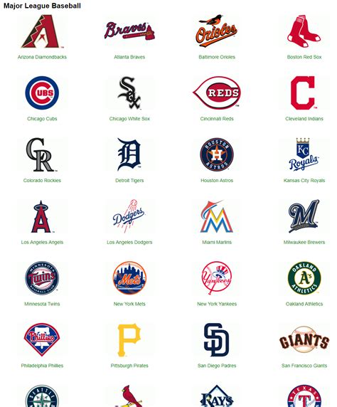 Yes All The Teams In Mlb Pagesmlb