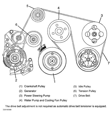 2001 Isuzu Rodeo Serpentine Belt Routing And Timing Belt Diagrams