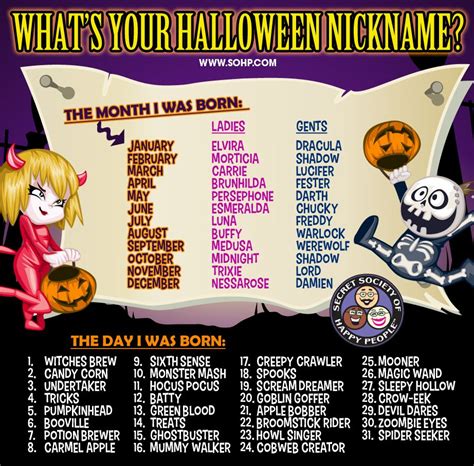 Whats Your Halloween Nickname Secret Society Of Happy People
