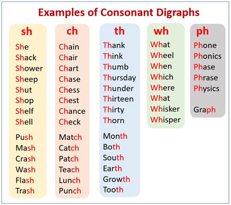 161 consonant digraph words and examples free printables 45 off