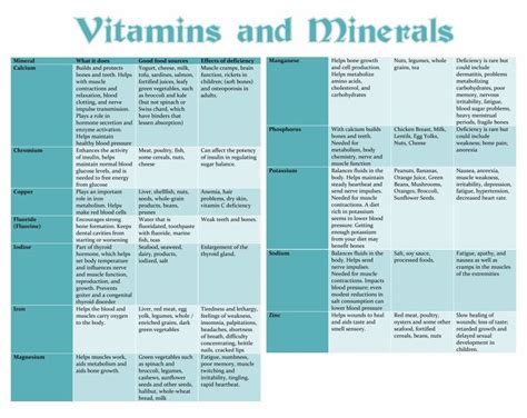 Vitamins And Minerals Chart Pdf Vitamins And Minerals Mineral Chart