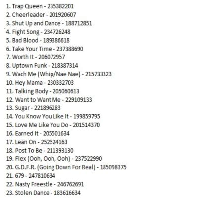 Find roblox codes for the music you love. Club Solaris Music ID List - Roblox