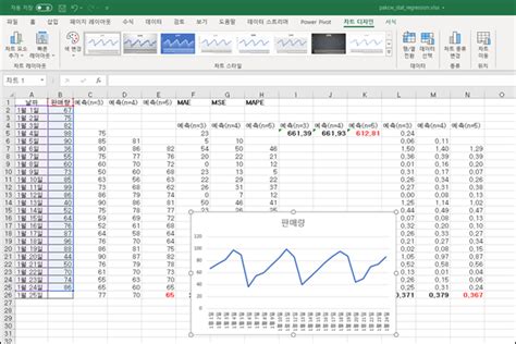 can computer and network tips [excel] 이동 평균법 mae mse mape 계절 지수