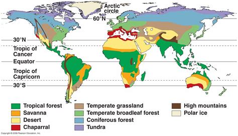 The equatorial latitude of tropical rainforests and tropical deciduous forests keeps day length and mean temperature fairly constant throughout the year. How do biomes change with latitude? | Socratic