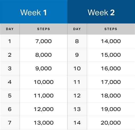 5 Times Tables Up To 10000 Steps A Day