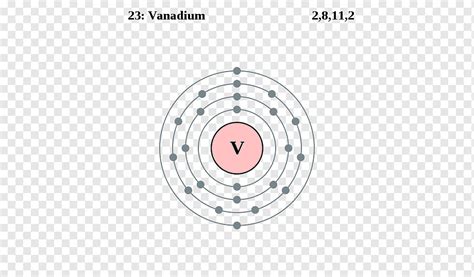 Full Electron Configuration Of Scandium
