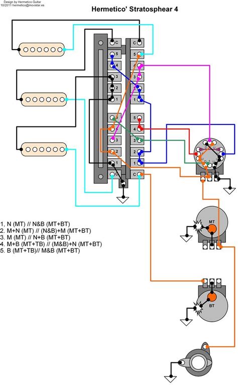 Fender Guitar Wiring Diagrams Guitar Gear Geek