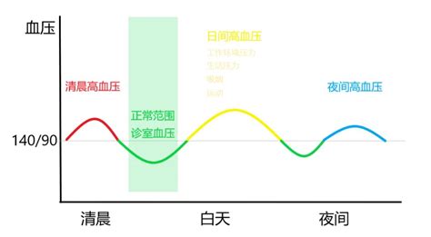 新版动态血压监测指南发布，为何医生也如此重视？中国医疗