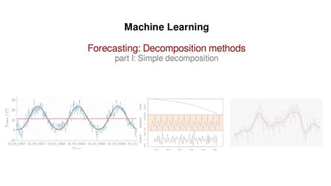 Forecasting Decomposition Methods Part I Youtube