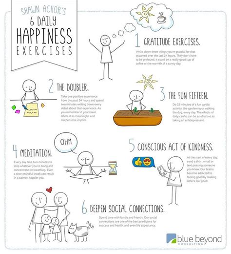 6 Daily Happiness Exercises Happiness Advantage Happy Happiness Project