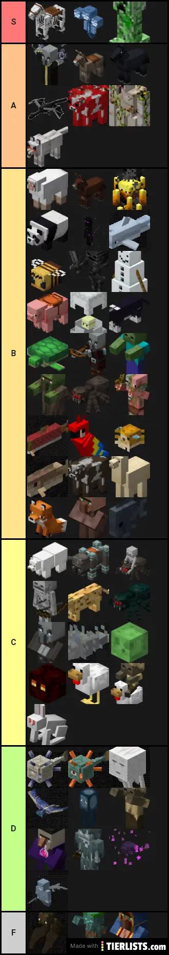 Minecraft Mobs Tier List
